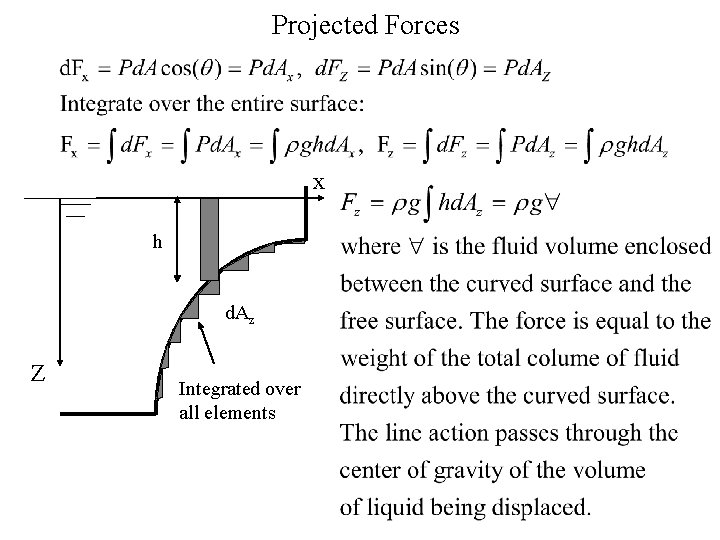 Projected Forces x h d. Az Z Integrated over all elements 