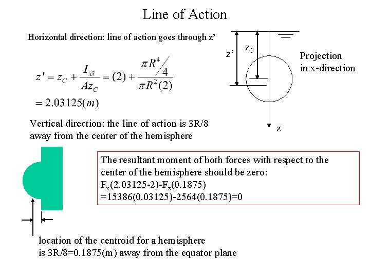 Line of Action Horizontal direction: line of action goes through z’ z’ Vertical direction: