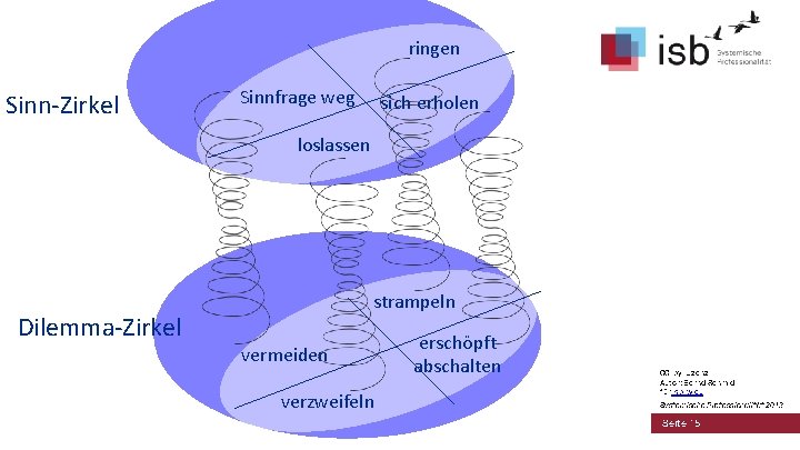 ringen Sinn-Zirkel Sinnfrage weg sich erholen loslassen Dilemma-Zirkel strampeln vermeiden verzweifeln erschöpft abschalten CC-by-Lizenz,