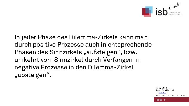 In jeder Phase des Dilemma-Zirkels kann man durch positive Prozesse auch in entsprechende Phasen