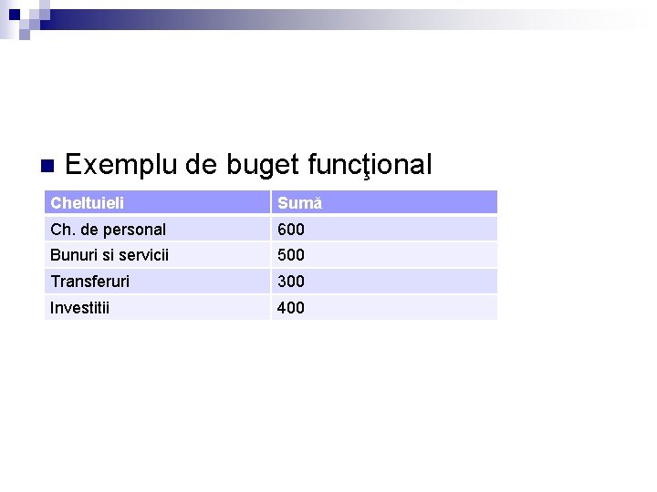 n Exemplu de buget funcţional Cheltuieli Sumă Ch. de personal 600 Bunuri si servicii