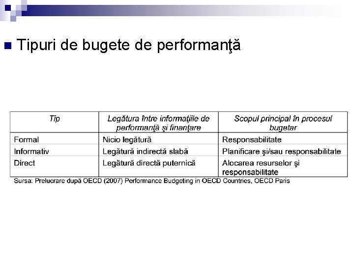 n Tipuri de bugete de performanţă 