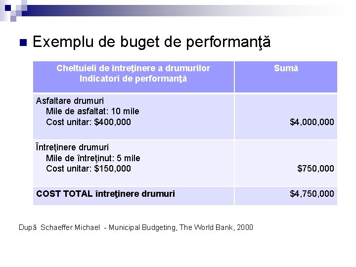 n Exemplu de buget de performanţă Cheltuieli de întreţinere a drumurilor Indicatori de performanţă