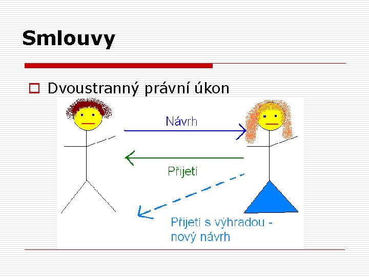 Smlouvy o Dvoustranný právní úkon 