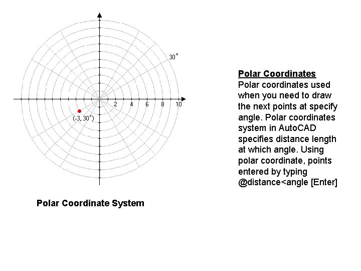 Polar Coordinates Polar coordinates used when you need to draw the next points at