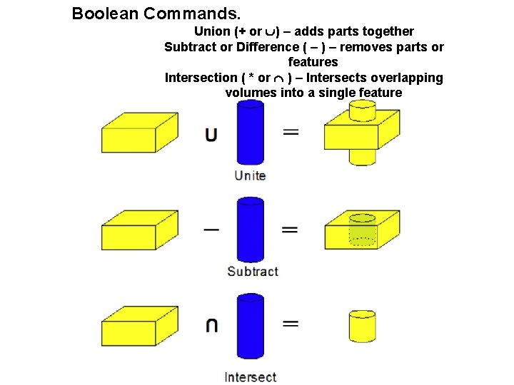 Boolean Commands. Union (+ or ) – adds parts together Subtract or Difference (