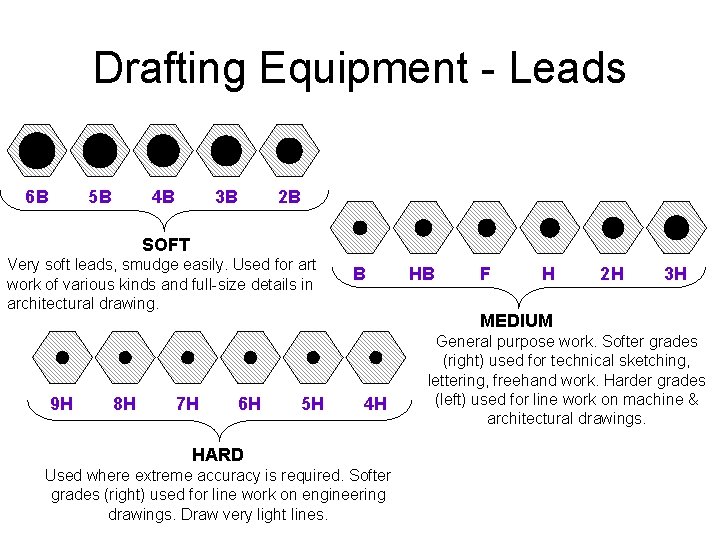 Drafting Equipment - Leads 5 B 6 B 4 B 2 B 3 B