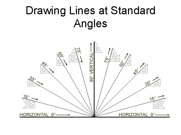 ° 15° HORIZONTAL 0° ° ° 75° 60 45 30 75° ° 60 45