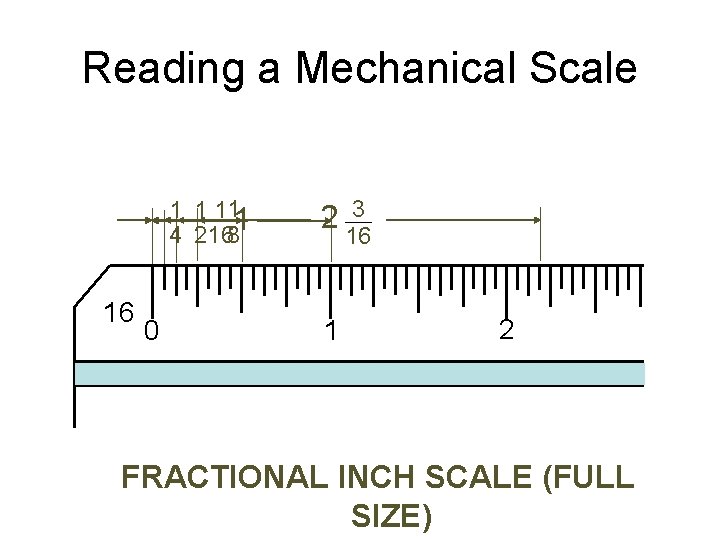 Reading a Mechanical Scale 1 1 111 4 2168 16 0 2 1 3