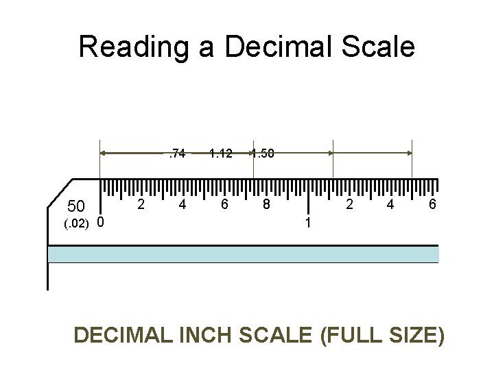Reading a Decimal Scale . 74 50 (. 02) 0 2 4 1. 12