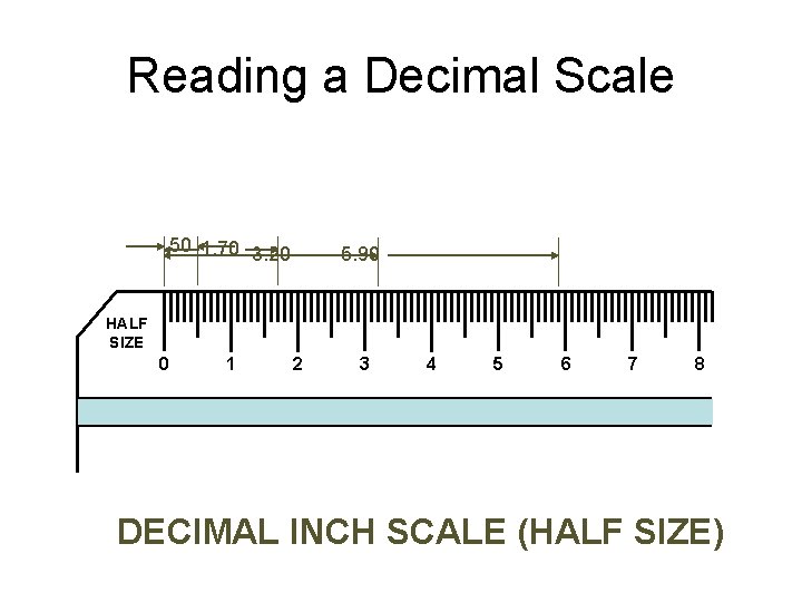 Reading a Decimal Scale . 50 1. 70 3. 20 5. 90 HALF SIZE