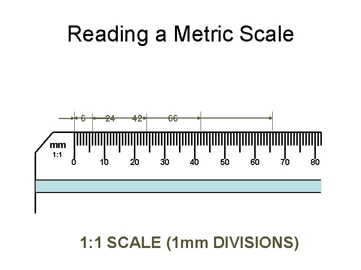 Reading a Metric Scale 6 24 42 66 mm 1: 1 0 10 20