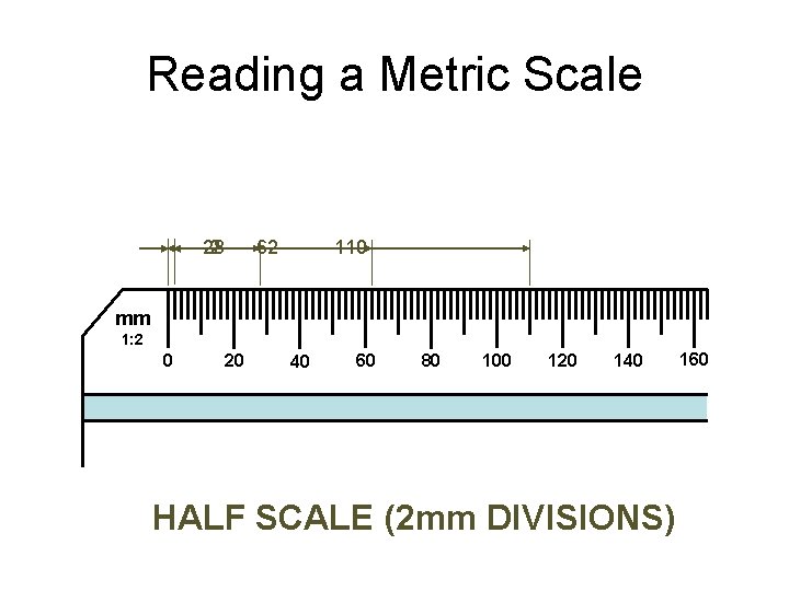Reading a Metric Scale 62 28 2 110 mm 1: 2 0 20 40