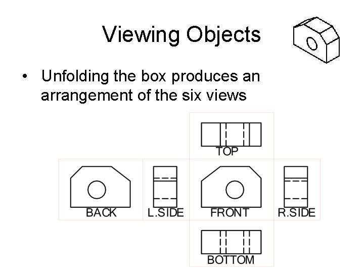 Viewing Objects • Unfolding the box produces an arrangement of the six views 