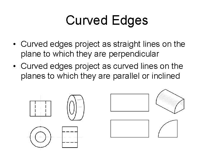 Curved Edges • Curved edges project as straight lines on the plane to which