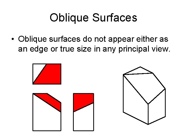 Oblique Surfaces • Oblique surfaces do not appear either as an edge or true