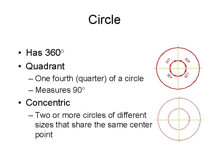 – Two or more circles of different sizes that share the same center point