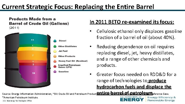 Current Strategic Focus: Replacing the Entire Barrel In 2011 BETO re-examined its focus: •