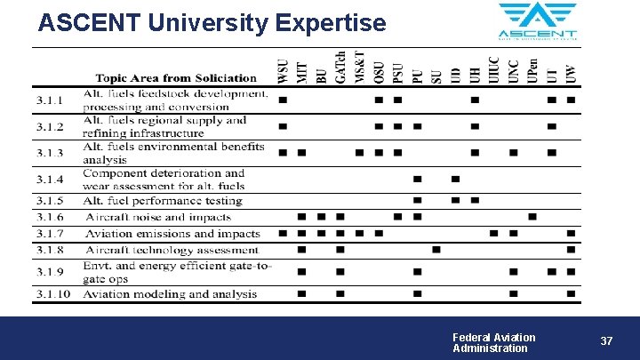 ASCENT University Expertise Federal Aviation Administration 37 