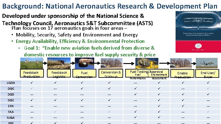 Background: National Aeronautics Research & Development Plan Developed under sponsorship of the National Science