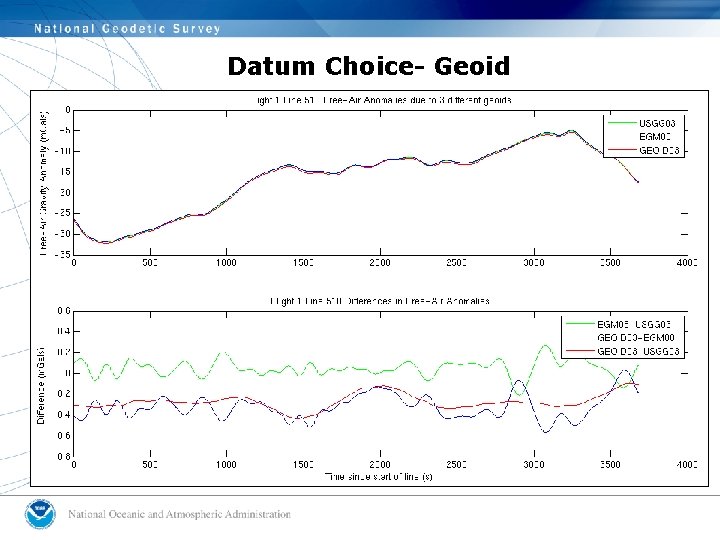 Datum Choice- Geoid 
