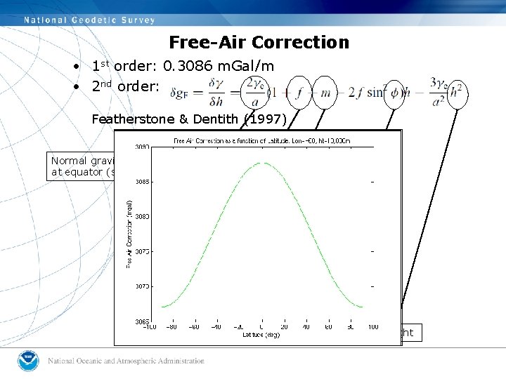 Free-Air Correction • 1 st order: 0. 3086 m. Gal/m • 2 nd order:
