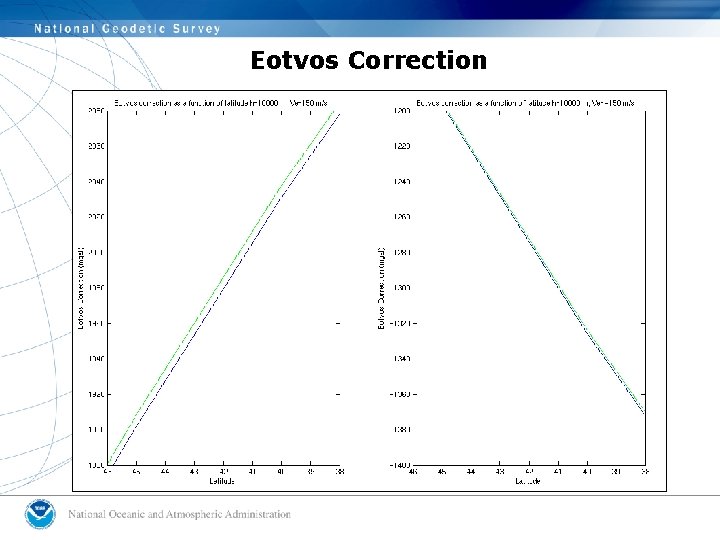 Eotvos Correction 
