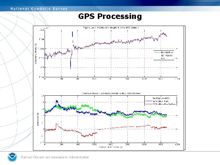 GPS Processing 