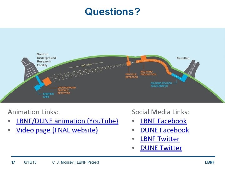 Questions? Animation Links: • LBNF/DUNE animation (You. Tube) • Video page (FNAL website) 17