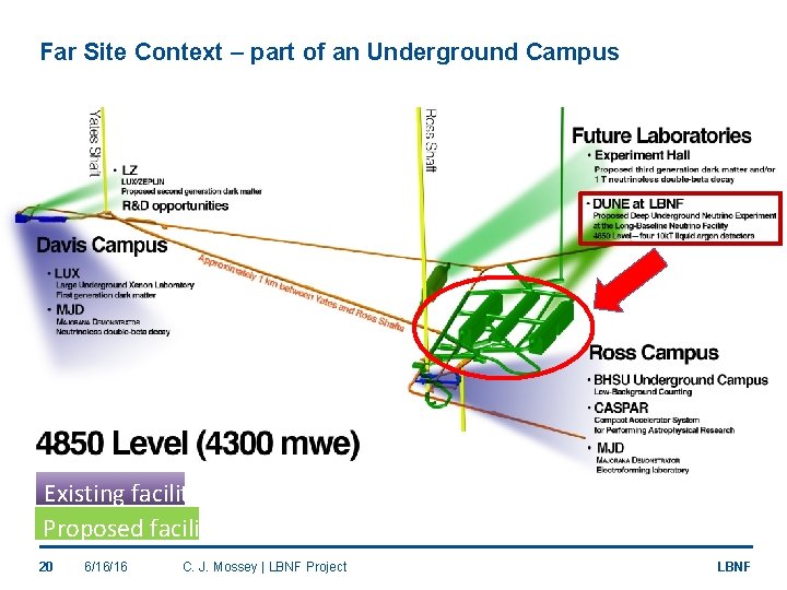 Far Site Context – part of an Underground Campus Existing facilities Proposed facilities 20