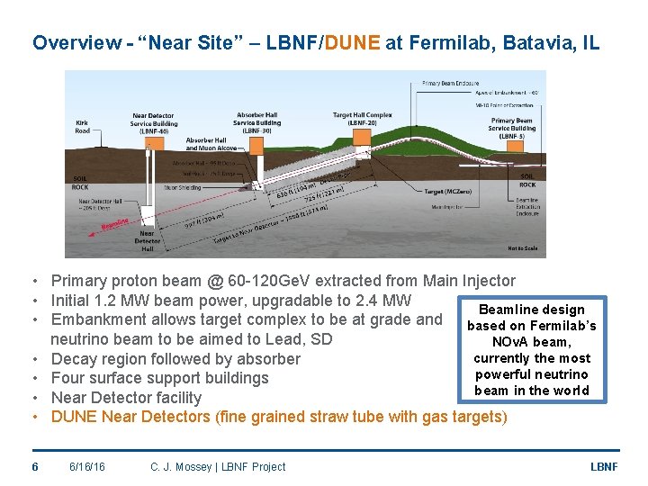 Overview - “Near Site” – LBNF/DUNE at Fermilab, Batavia, IL • Primary proton beam