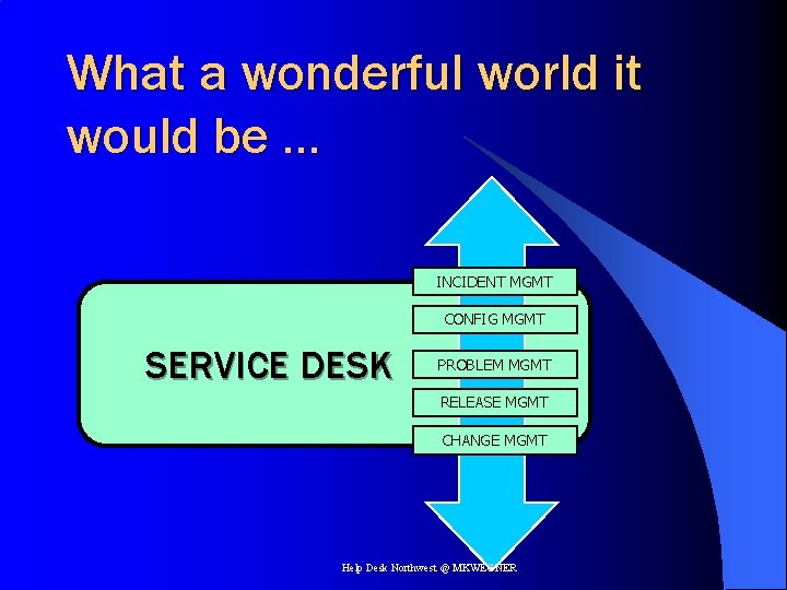 What a wonderful world it would be … INCIDENT MGMT CONFIG MGMT SERVICE DESK