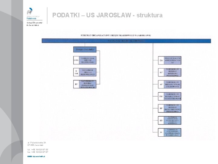 PODATKI – US JAROSŁAW - struktura Urząd Skarbowy w Jarosławiu ul. Przemysłowa 2 A