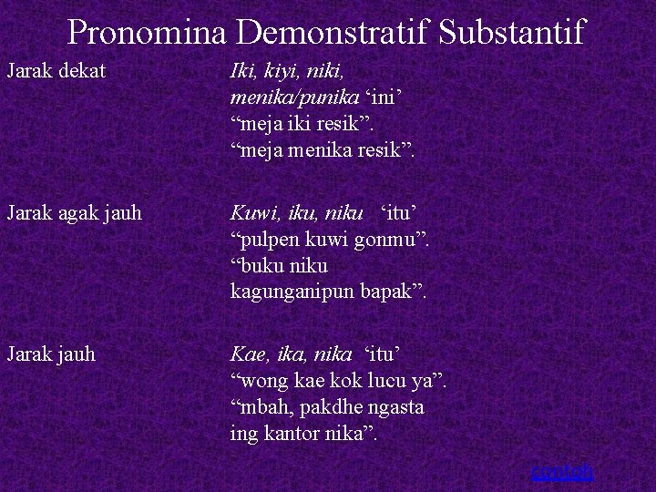 Pronomina Demonstratif Substantif Jarak dekat Iki, kiyi, niki, menika/punika ‘ini’ “meja iki resik”. “meja