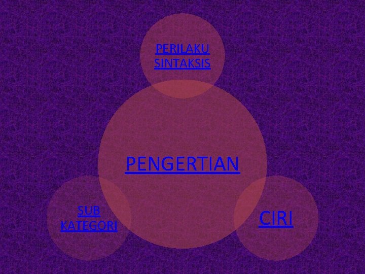 PERILAKU SINTAKSIS PENGERTIAN SUB KATEGORI CIRI 