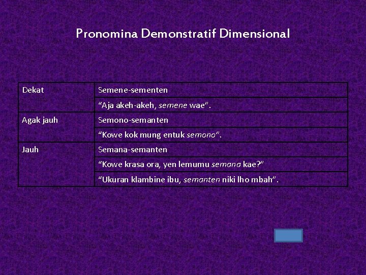 Pronomina Demonstratif Dimensional Dekat Semene-sementen “Aja akeh-akeh, semene wae”. Agak jauh Semono-semanten “Kowe kok