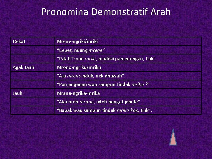 Pronomina Demonstratif Arah Dekat Mrene-ngriki/mriki “Cepet, ndang mrene” “Pak RT wau mriki, madosi panjenengan,