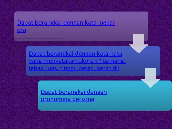 Dapat berangkai dengan kata ingkar ora Dapat berangkai dengan kata-kata yang menyatakan ukuran *panjang,