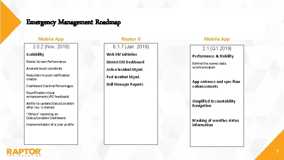 Emergency Management Roadmap Mobile App Raptor 6 Mobile App 2. 0. 2 (Nov. 2018)