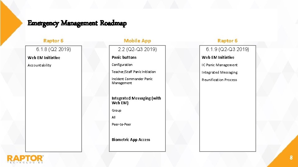 Emergency Management Roadmap Raptor 6 Mobile App Raptor 6 6. 1. 8 (Q 2