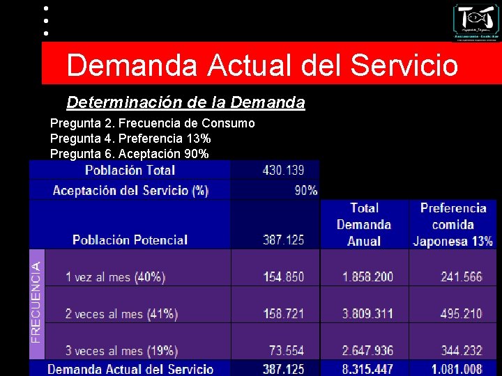 Demanda Actual del Servicio Determinación de la Demanda Pregunta 2. Frecuencia de Consumo Pregunta