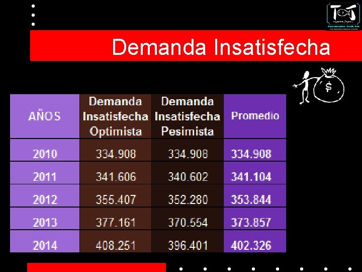 Demanda Insatisfecha 