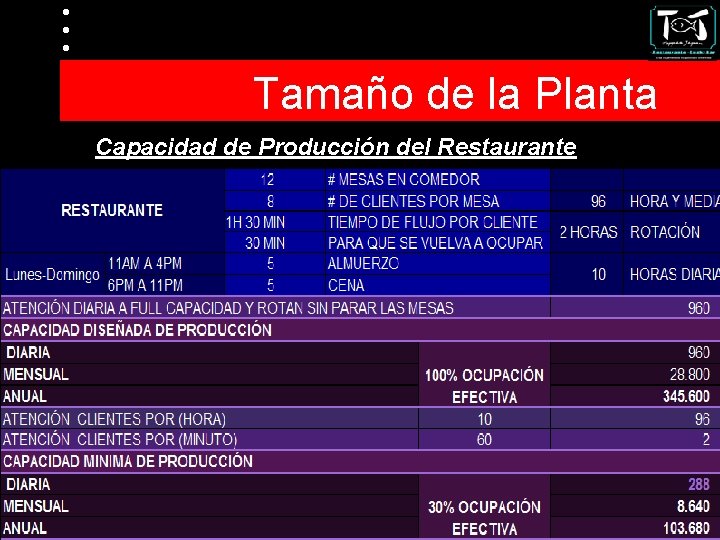 Tamaño de la Planta Capacidad de Producción del Restaurante 