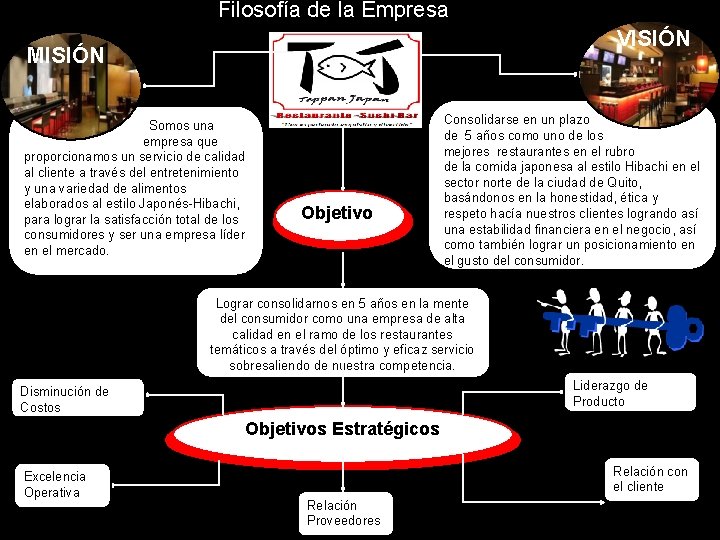 Filosofía de la Empresa VISIÓN MISIÓN Somos una empresa que proporcionamos un servicio de