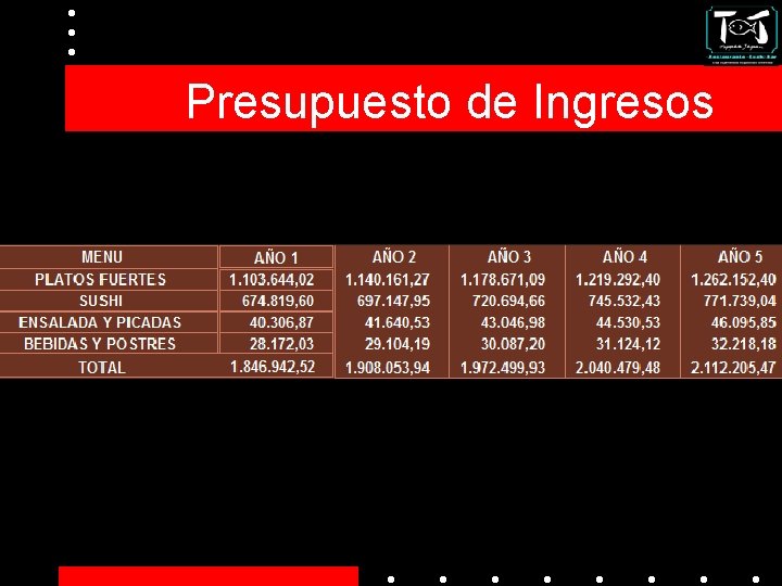 Presupuesto de Ingresos 