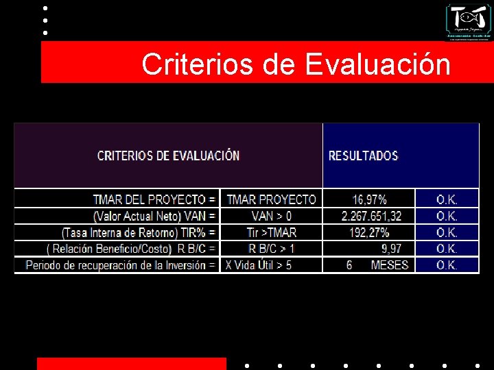 Criterios de Evaluación 