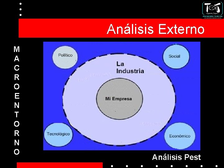 Análisis Externo M A C R O E N T O R N O