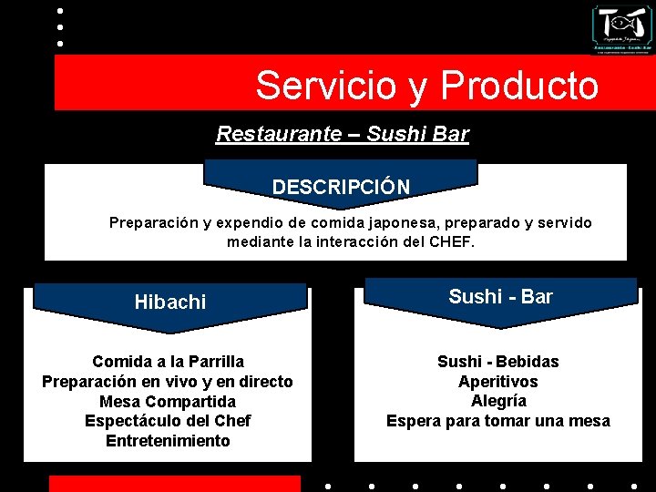 Servicio y Producto Restaurante – Sushi Bar DESCRIPCIÓN Preparación y expendio de comida japonesa,