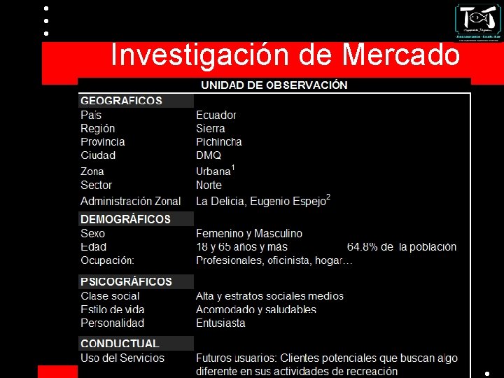 Investigación de Mercado 