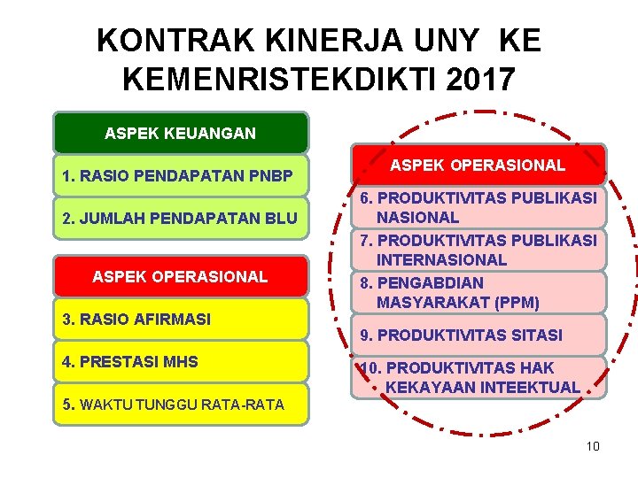 KONTRAK KINERJA UNY KE KEMENRISTEKDIKTI 2017 ASPEK KEUANGAN 1. RASIO PENDAPATAN PNBP 2. JUMLAH